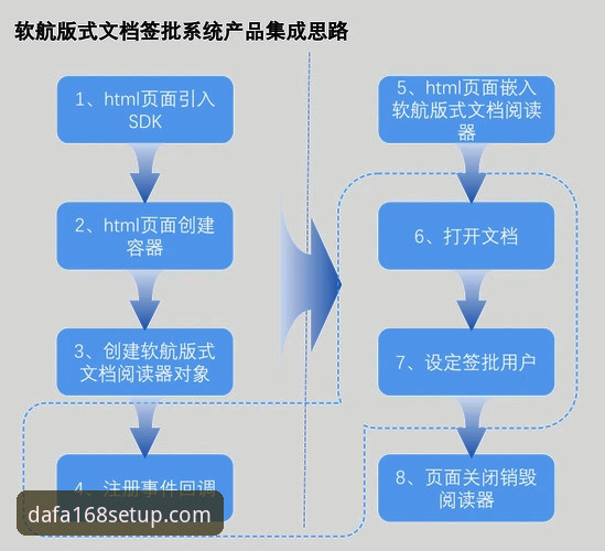 大发168安装服务详解：从下载到部署的全流程指南